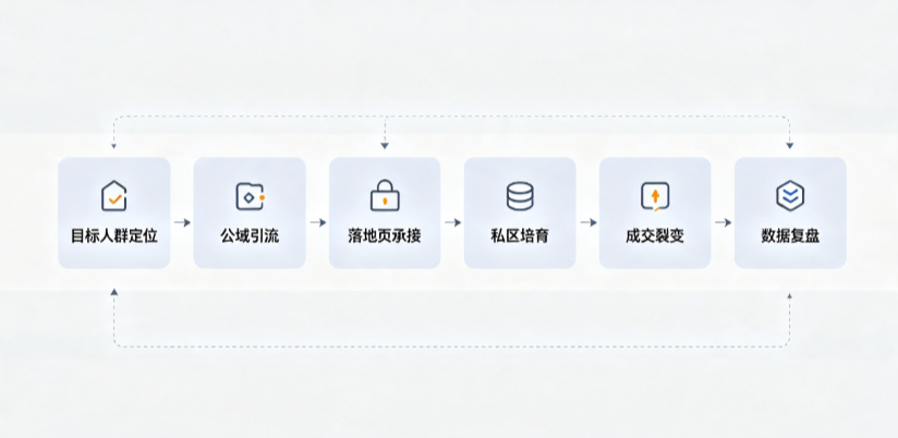 铜陵县AI 搜索获客深度解析：把握生成式搜索红利，抢占 AI 智能体流量入口