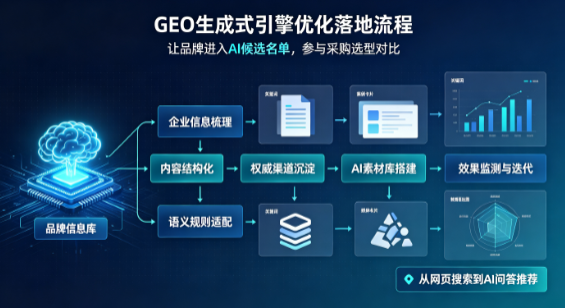 铜陵县B端采购决策：GEO优化藏着哪些全新机会？