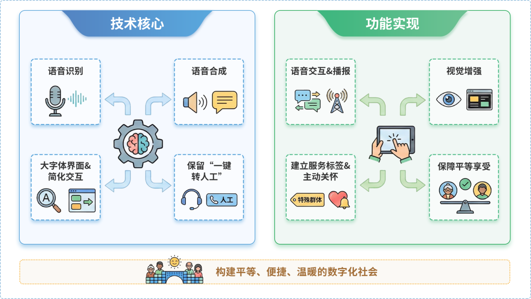铜陵县AI生态｜多AI智能体GEO优化全流程：从内容创作到发布实操指南