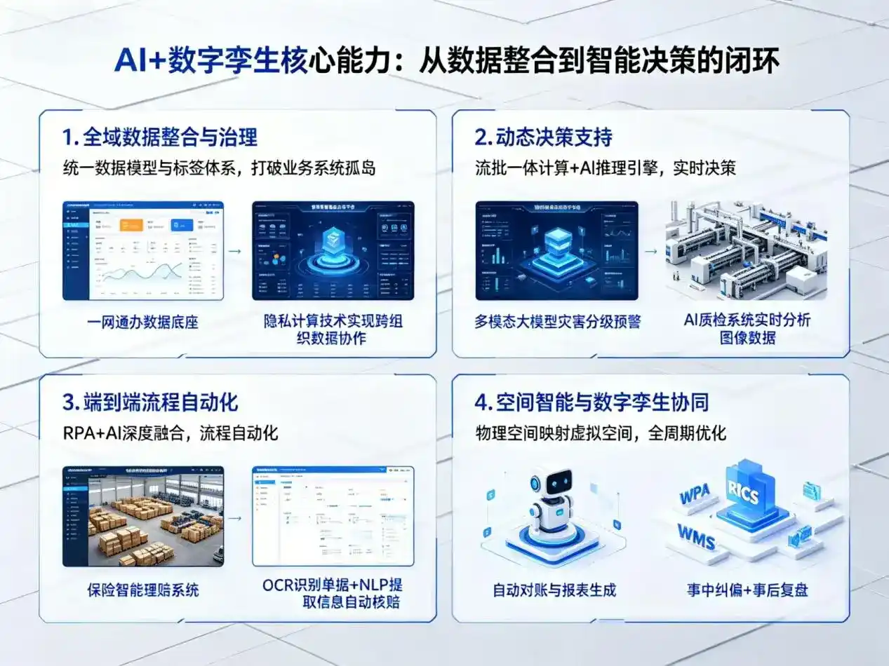 AI大模型落地优化服务｜解决铜陵县企业大模型响应慢、输出不准、成本偏高问题