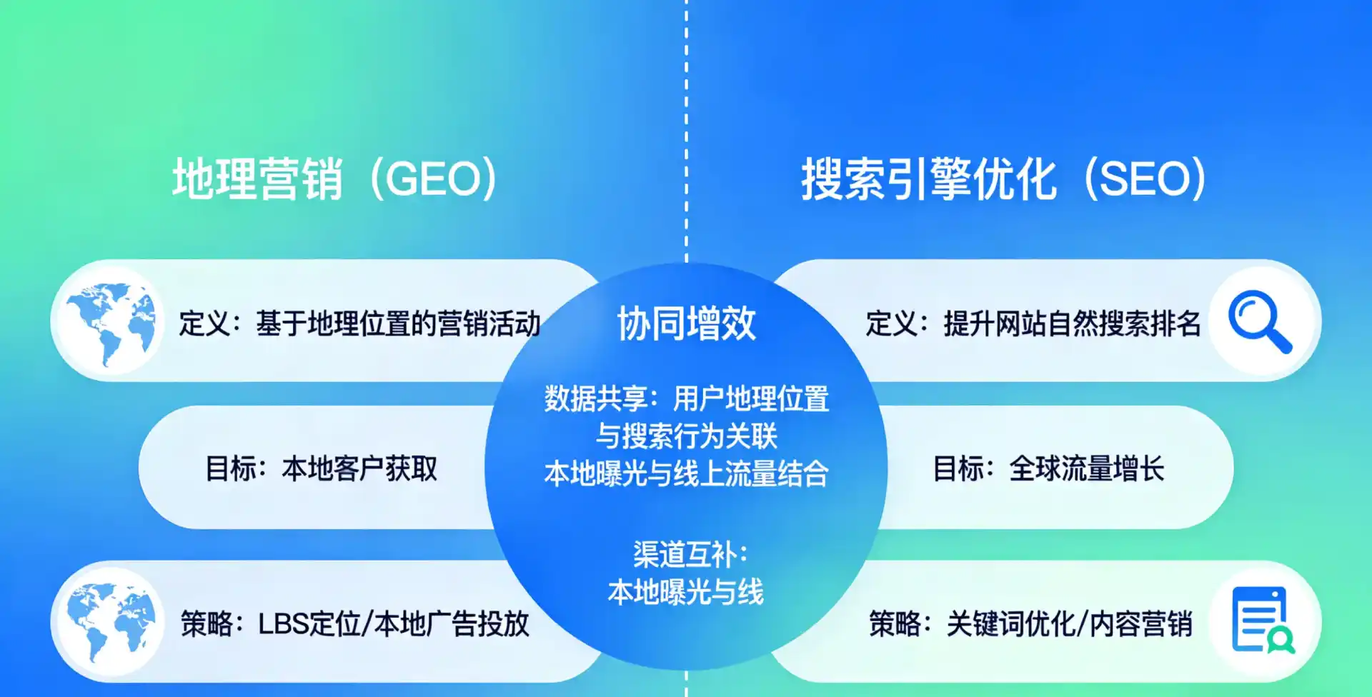 立足铜陵县，从用户需求与流量逻辑，解读GEO优化的落地价值与应用前景